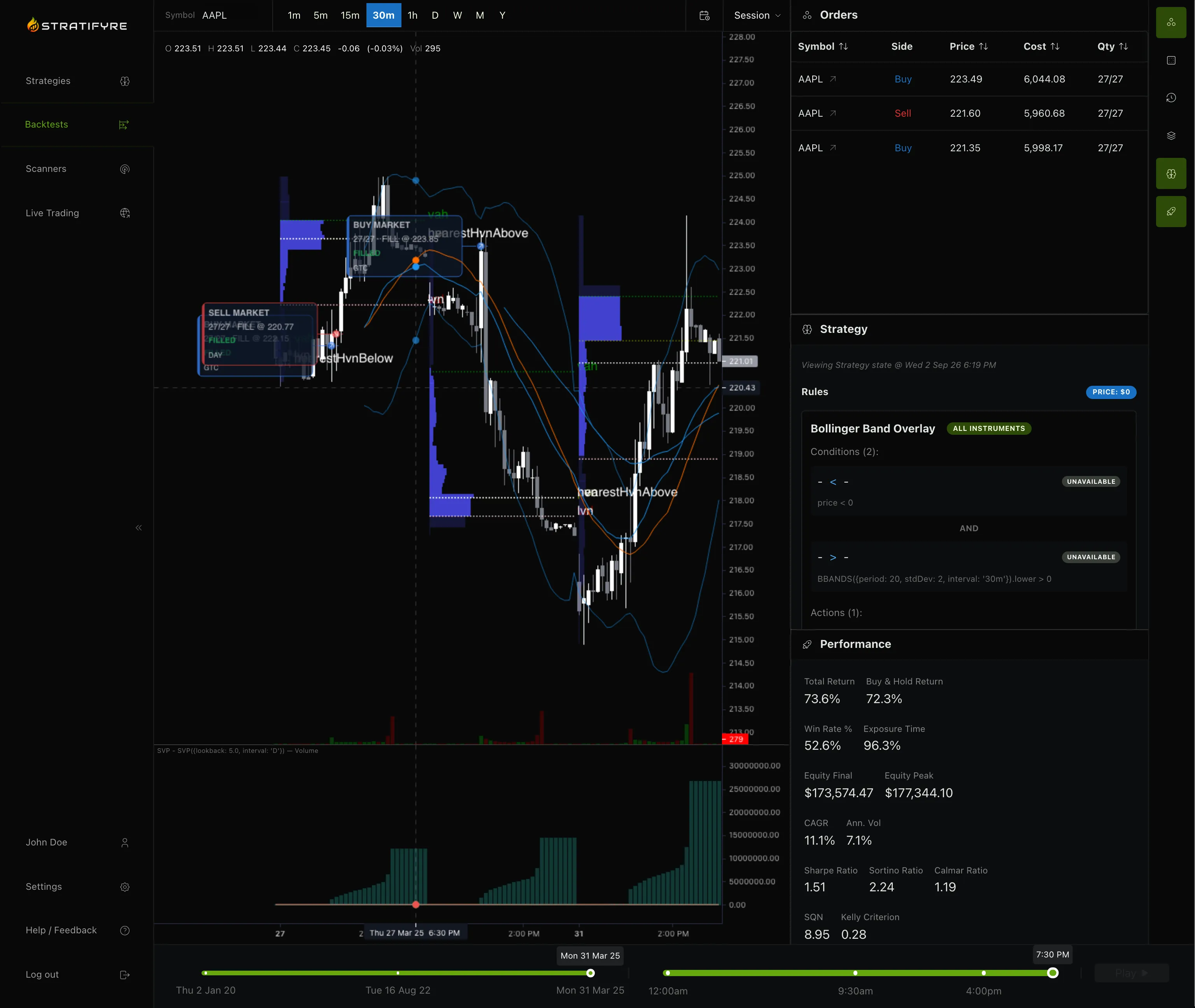 Market Crash Chart