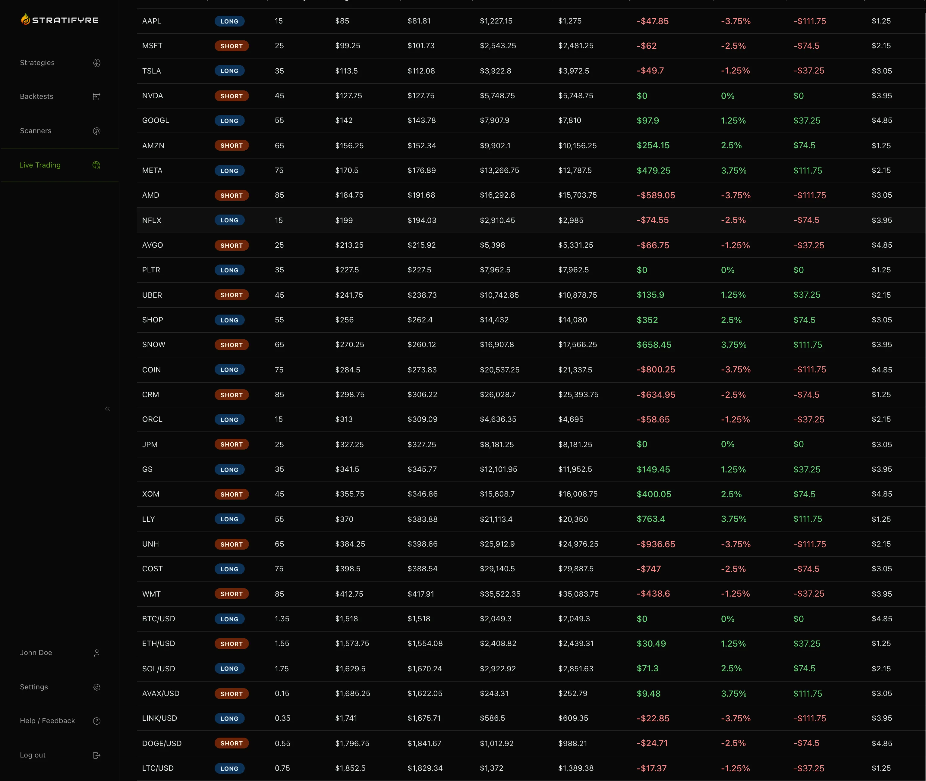 Live position monitoring dashboard
