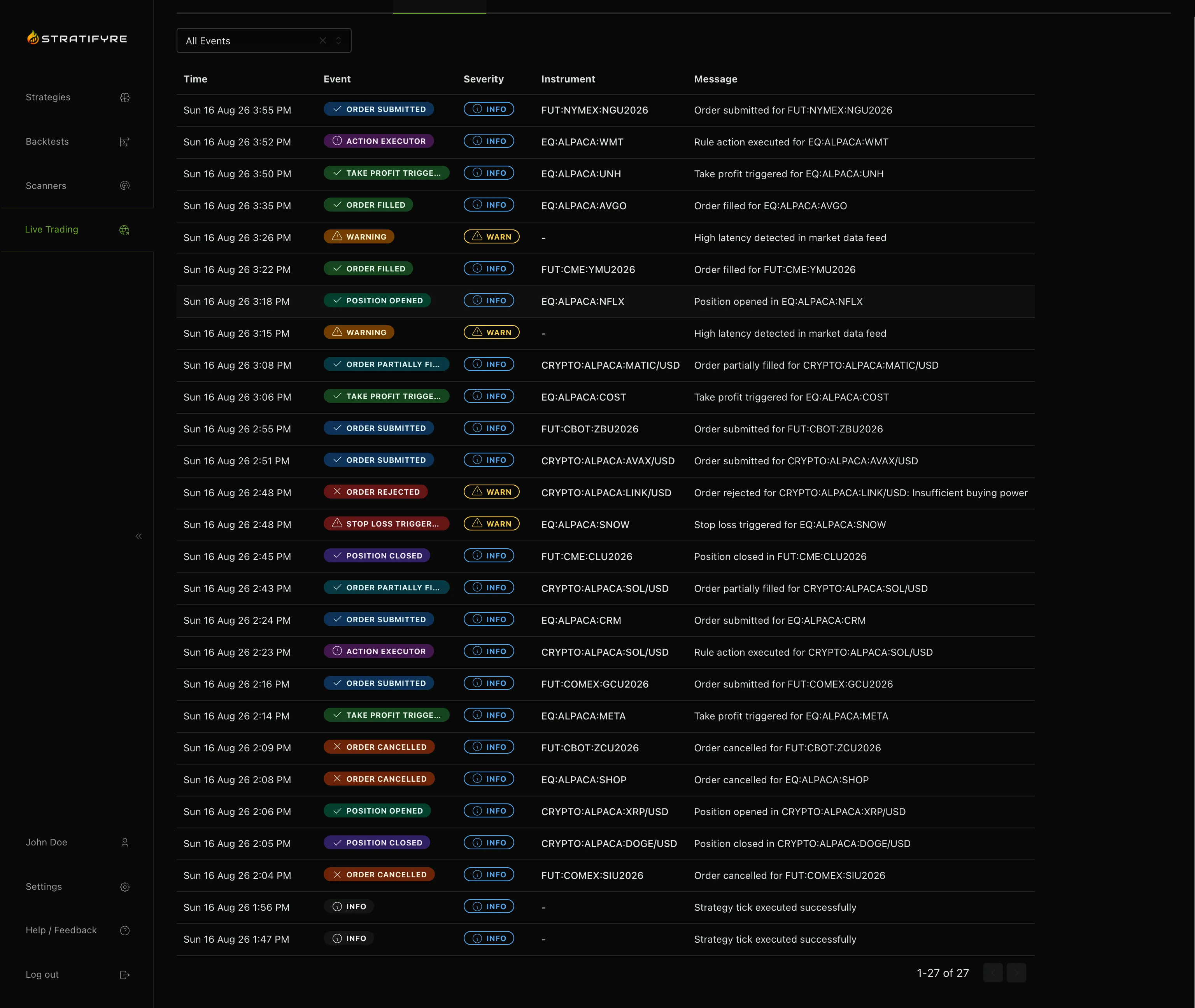 Trade detail view with indicator values