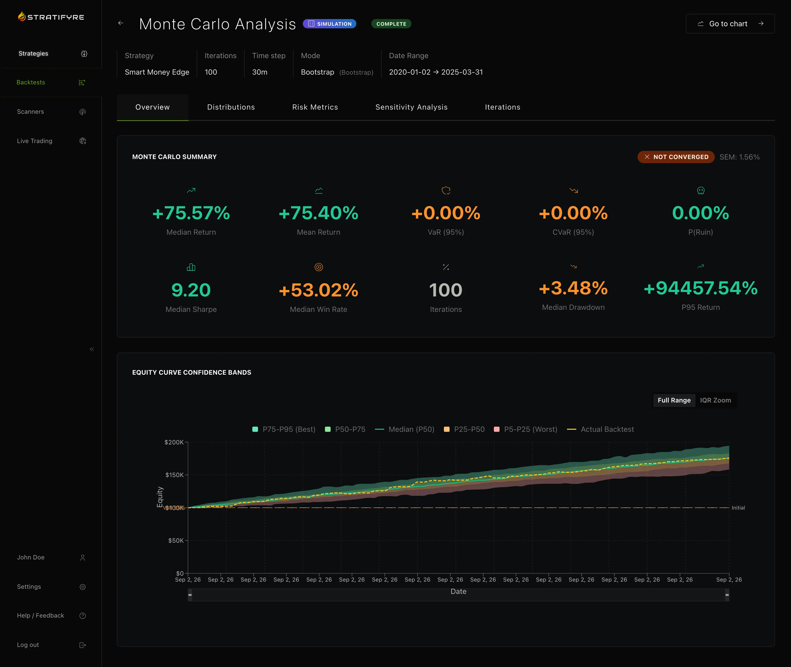 Stratifyre Backtest Dashboard
