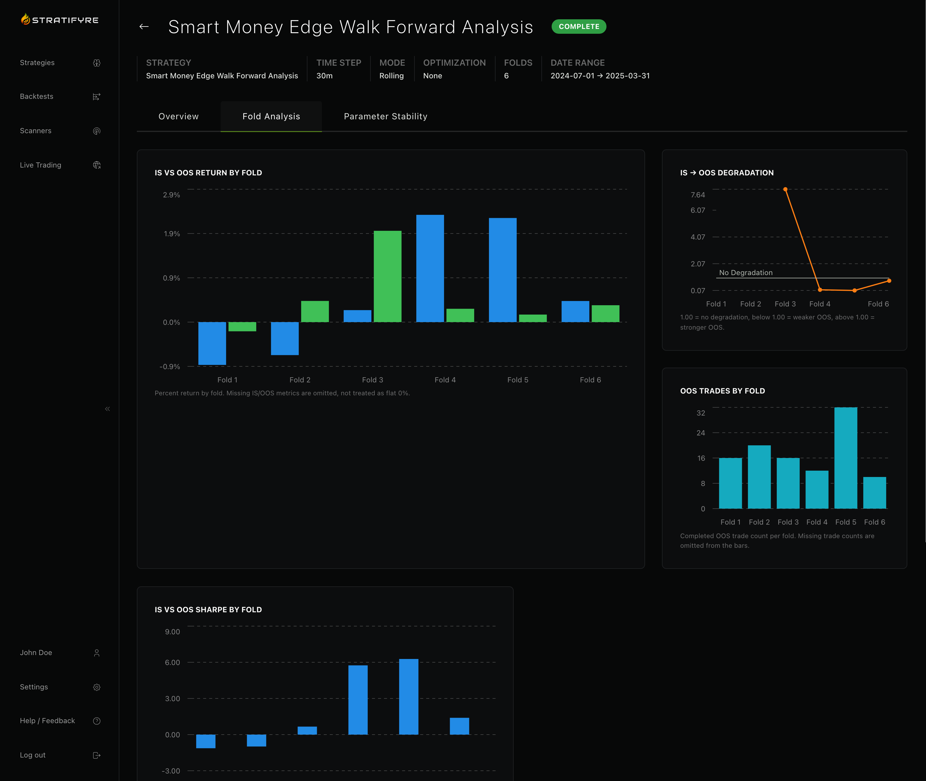 Fold Analysis Tab