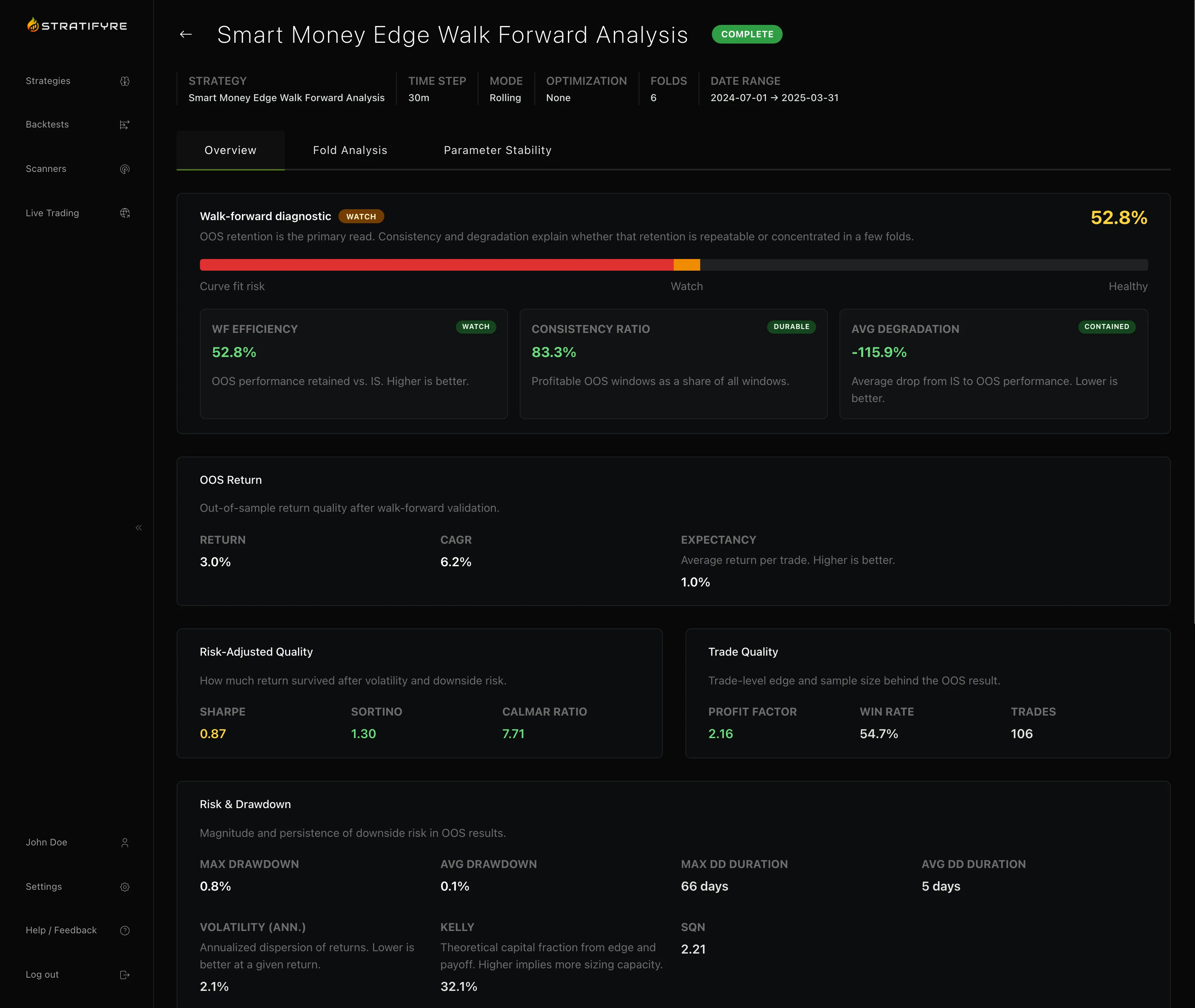 Walk Forward Analysis Results Dashboard
